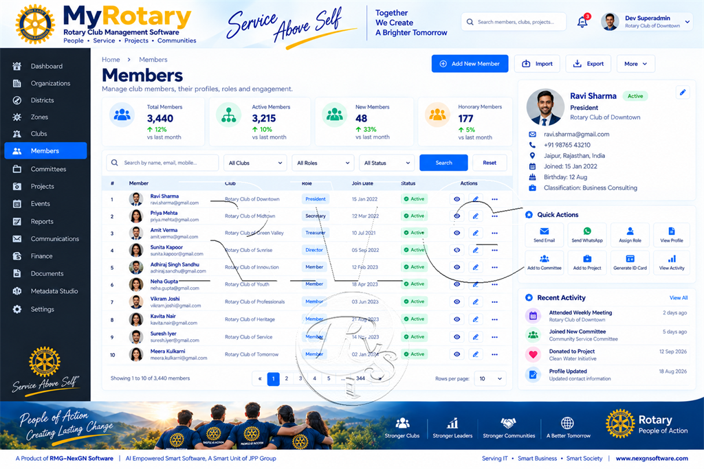MyRotary Member Roster & Classification Management